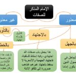 بماذا يعذرون النووي والسيوطي؟