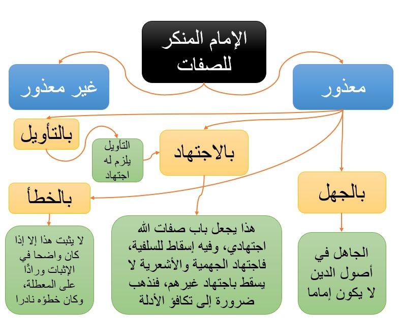 بماذا يعذرون النووي والسيوطي؟