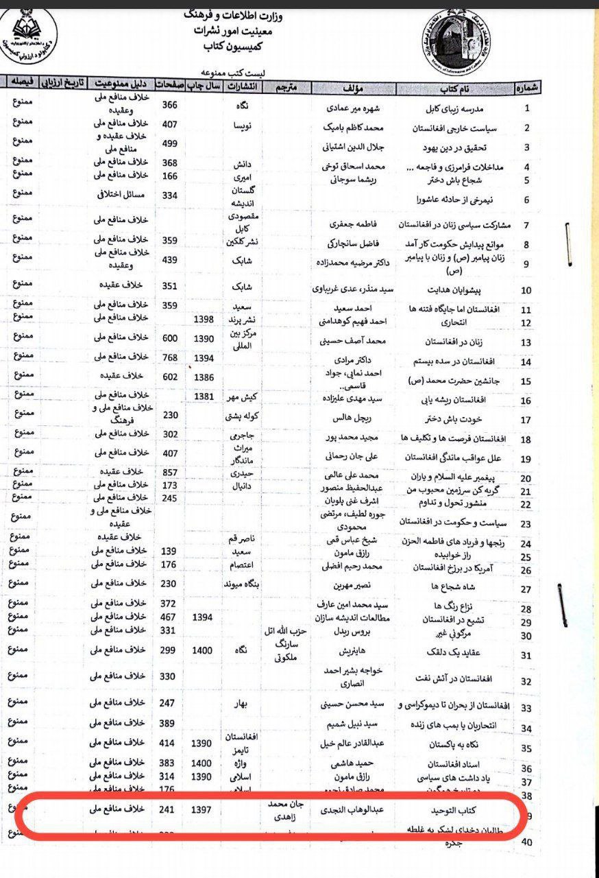 طالبان الماتريدية الجهمية يحظرون تداول واستيراد كتاب التوحيد لمحمد بن عبد الوهاب!