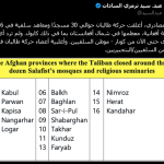 إغلاق مساجد السلفيين في أفغانستان