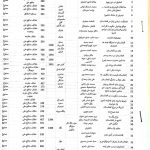 طالبان تمنع كتاب التوحيد للمجدد محمد بن عبد الوهاب في أفغانستان